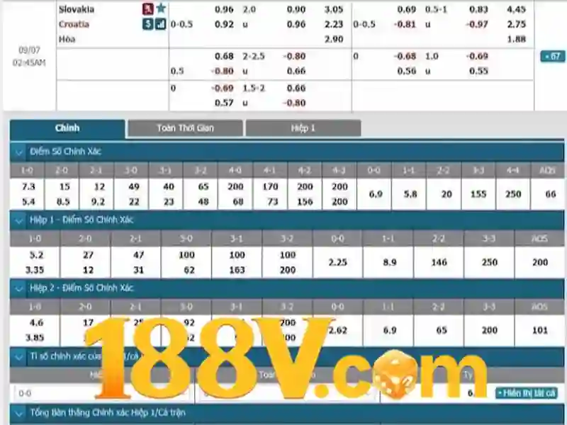 Khái niệm 188V trong điện học