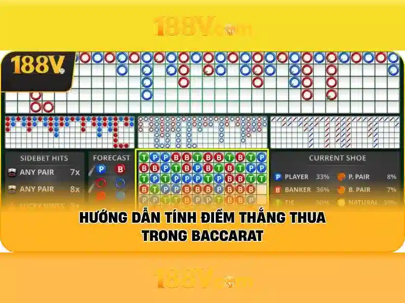 Các thể nghiệm và hình thức